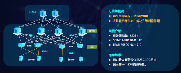 銳捷極簡(jiǎn)XS系列網(wǎng)絡(luò)新品發(fā)布 以極簡(jiǎn)架構(gòu)，驅(qū)動(dòng)數(shù)據(jù)中心戰(zhàn)略全面升級(jí)與互聯(lián)網(wǎng)數(shù)據(jù)服務(wù)新范式