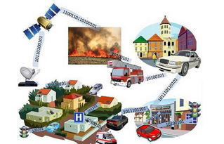 物聯網時代 嵌入式開發驅動智能計算機科技新浪潮