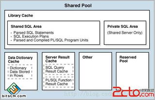 Oracle 11g OCP 1Z0-052考試重點(diǎn)解析 2013年9月14日SQL重復(fù)解析問(wèn)題與網(wǎng)絡(luò)信息安全軟件開(kāi)發(fā)