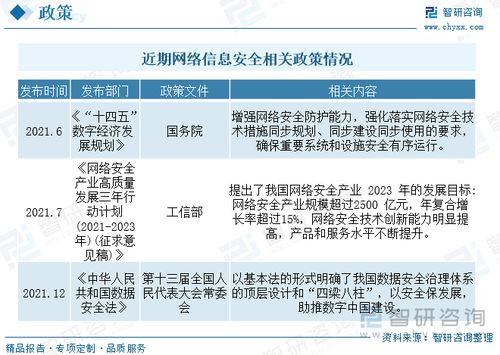 2023年中國網絡信息安全市場規模及競爭格局分析 產業結構持續調整，軟件與服務占比顯著提升