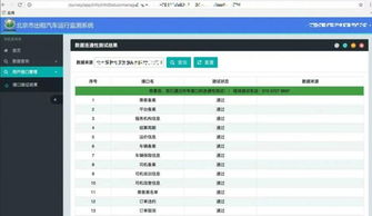 網(wǎng)約車軟件開(kāi)發(fā)中的信息系統(tǒng)安全等級(jí)保護(hù)與網(wǎng)絡(luò)與信息安全實(shí)踐