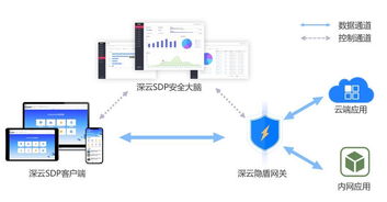 云時(shí)代的企業(yè)信息安全架構(gòu)——CSA安全沙龍網(wǎng)絡(luò)與信息安全軟件開(kāi)發(fā)探析