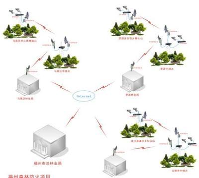 校園無線監控方案助力社區工廠，沈陽宏寬網絡科技讓客戶滿意更放心