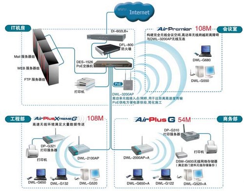暢享無線自由 WIFI噴墨一體機與網絡監控選購全攻略