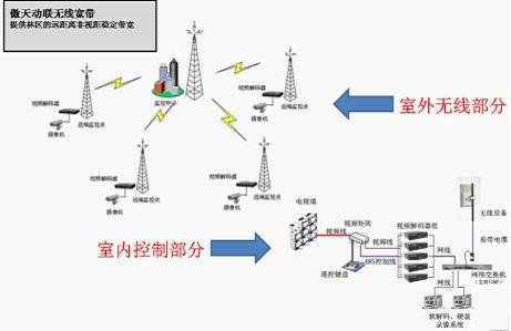 傲天動(dòng)聯(lián)森林防火無(wú)線監(jiān)控系統(tǒng)方案 科技助力平安過(guò)冬